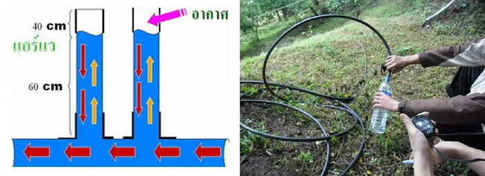 วิธีทำให้น้ำไหลแรง วิธีทำให้น้ำไหลแรง