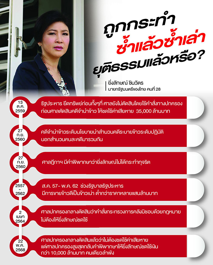 ยิ่งลักษณ์ เปิดใจหลังศาลสั่งชดใช้หมื่นล้าน คดีจำนำข้าว ยิ่งลักษณ์ เปิดใจหลังศาลสั่งชดใช้หมื่นล้าน คดีจำนำข้าว