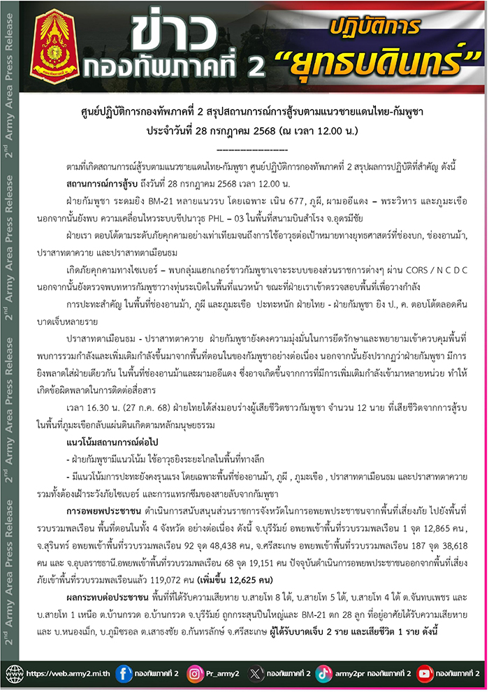 สรุปสถานการณ์ไทย กัมพูชา สรุปสถานการณ์ไทย กัมพูชา