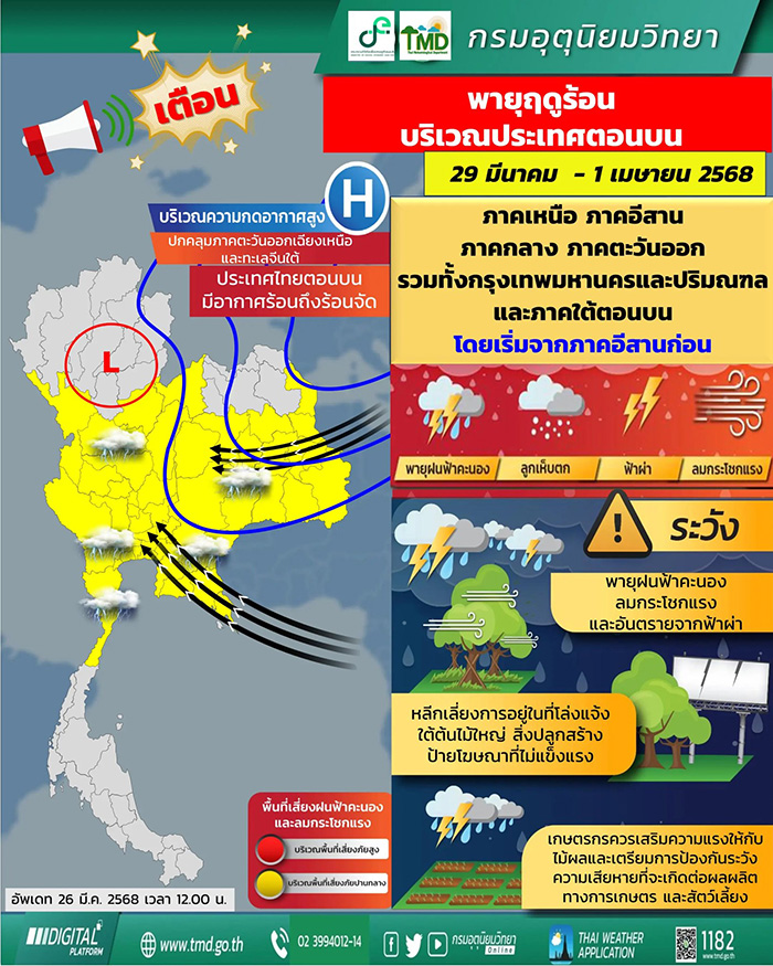 กรมอุตุ เตือนพายุฤดูร้อนรอบใหม่ กรมอุตุ เตือนพายุฤดูร้อนรอบใหม่