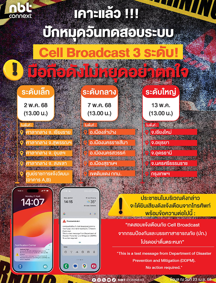 ปภ เคาะวันทดสอบแจ้งเตือนภัยพิบัติผ่าน Cell Broadcast ปภ เคาะวันทดสอบแจ้งเตือนภัยพิบัติผ่าน Cell Broadcast