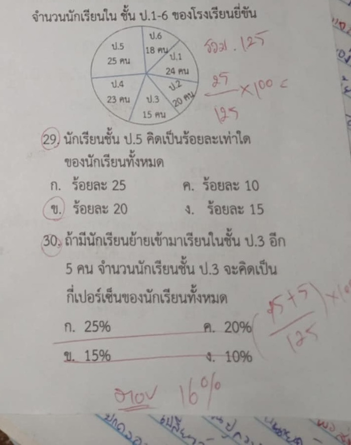 ช่วยตรวจการบ้านน้อง งงครูเฉลยว่าผิด ช่วยตรวจการบ้านน้อง งงครูเฉลยว่าผิด