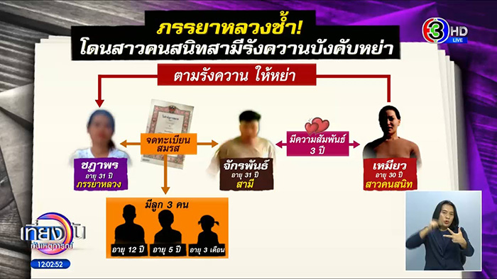 หนุ่มถูกพ่อถอดรองเท้าตบหน้า ฉุนปมจะหย่ากับเมียเก่า หนุ่มถูกพ่อถอดรองเท้าตบหน้า ฉุนปมจะหย่ากับเมียเก่า