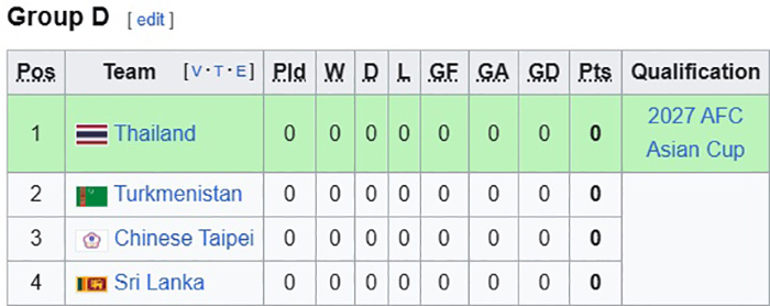 โปรแกรมถ่ายทอดสดบอลไทย ศรีลังกา โปรแกรมถ่ายทอดสดบอลไทย ศรีลังกา
