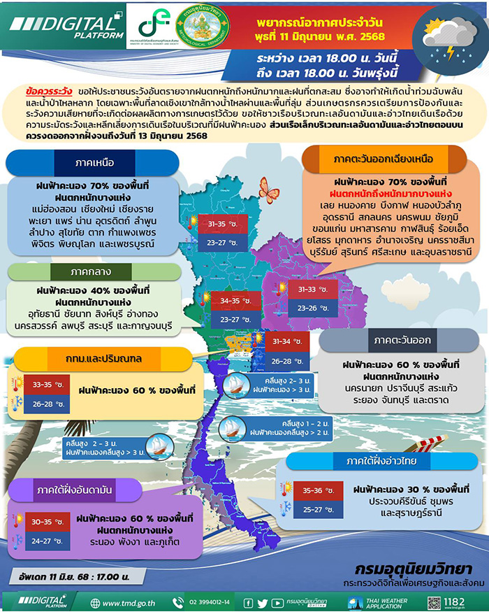 กรมอุตุ เตือนพายุโซนร้อน หวู่ติบ กรมอุตุ เตือนพายุโซนร้อน หวู่ติบ