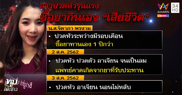 สาวตายหลังซื้อยากินเอง สาวตายหลังซื้อยากินเอง