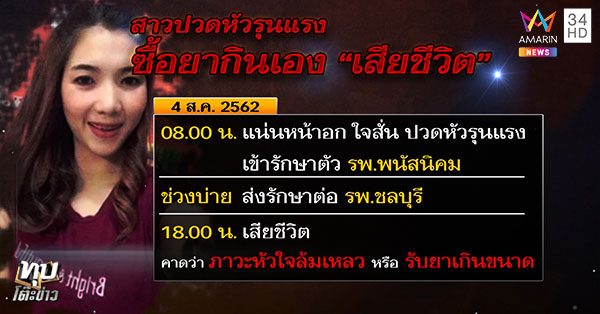 สาวตายหลังซื้อยากินเอง สาวตายหลังซื้อยากินเอง