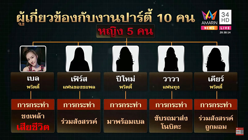 พริตตี้สาว พริตตี้สาว