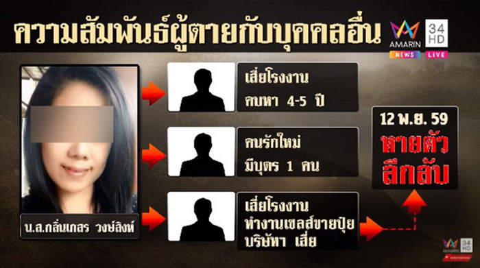 เซลส์ตายในรถทิ้งคลอง 3 ปี เซลส์ตายในรถทิ้งคลอง 3 ปี