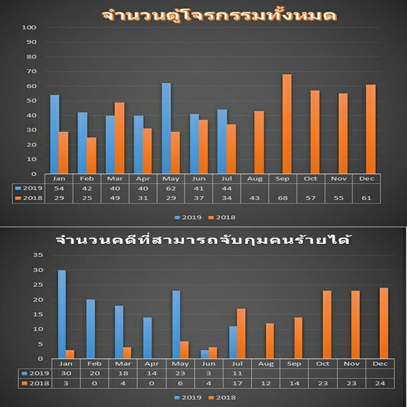 โจรขโมยตู้บุญเติม โจรขโมยตู้บุญเติม