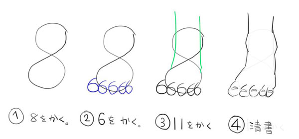 วาดรูปเท้า วาดรูปเท้า