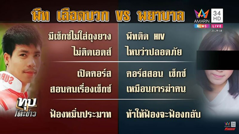 พีท คนเลือดบวก พีท คนเลือดบวก
