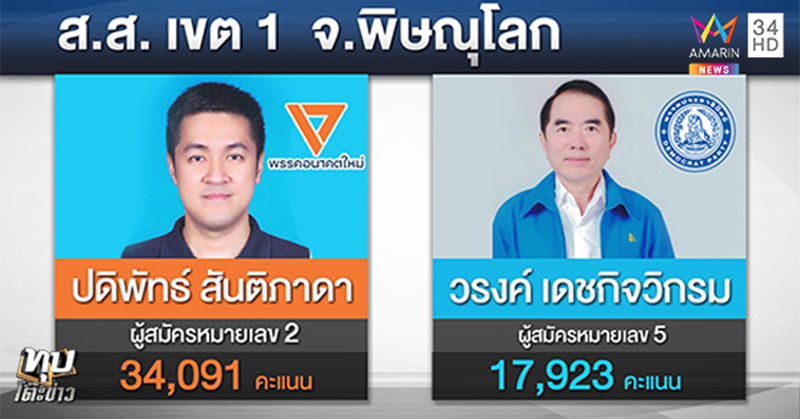 ส.ส. พรรคอนาคตใหม่ ส.ส. พรรคอนาคตใหม่