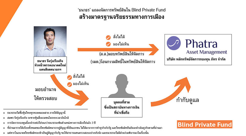 ธนาธร ธนาธร