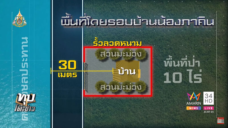 น้องภาคิน น้องภาคิน