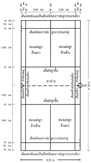 ประวัติแบดมินตัน ขนาดสนามแบดมินตัน