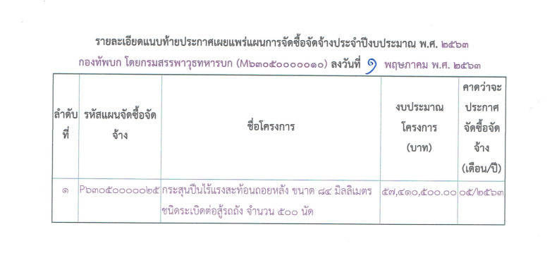 เอกสารจัดซื้อคลังแสง เอกสารจัดซื้อคลังแสง
