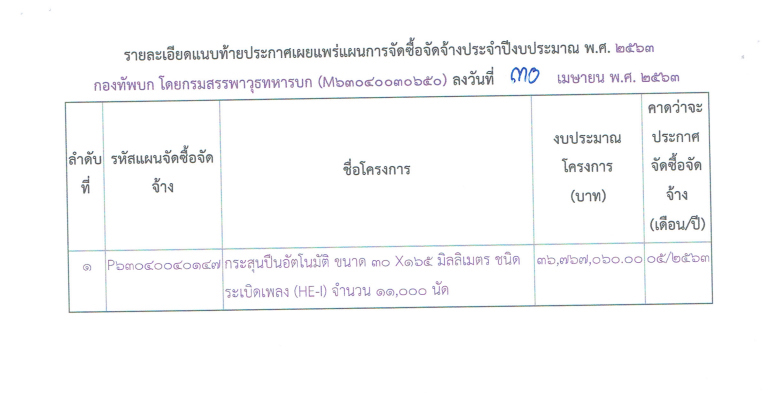 เอกสารจัดซื้อคลังแสง เอกสารจัดซื้อคลังแสง