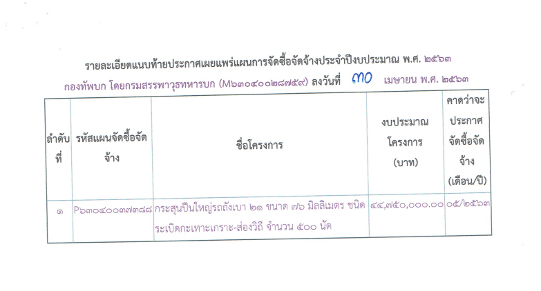 เอกสารจัดซื้อคลังแสง เอกสารจัดซื้อคลังแสง