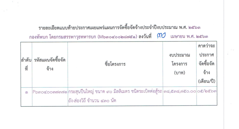 เอกสารจัดซื้อคลังแสง เอกสารจัดซื้อคลังแสง