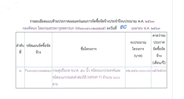 เอกสารจัดซื้อคลังแสง เอกสารจัดซื้อคลังแสง