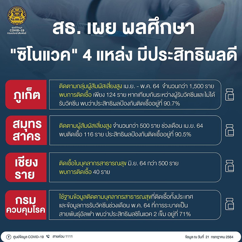 วัคซีนซิโนแวค วัคซีนซิโนแวค