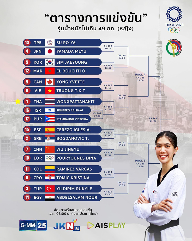 น้องเทนนิส พาณิภัค น้องเทนนิส พาณิภัค