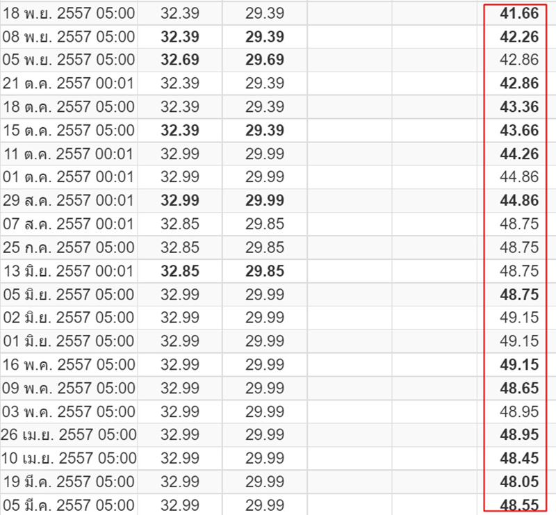 ราคาน้ำมัน ราคาน้ำมัน