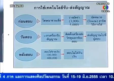 แฉกลโกงสอบตำรวจ เปิดโปงทุจริต ในเจาะข่าวเด่น