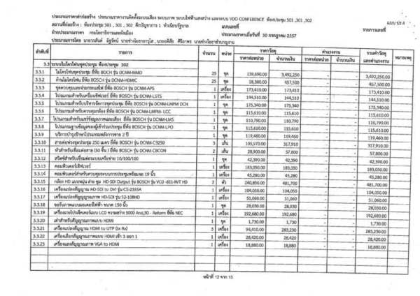 วีระ แฉอีก โคมไฟทำเนียบชุดละ 4 แสนบาท วีระ แฉอีก โคมไฟทำเนียบชุดละ 4 แสนบาท