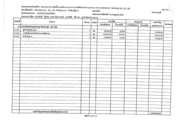 วีระ แฉอีก โคมไฟทำเนียบชุดละ 4 แสนบาท วีระ แฉอีก โคมไฟทำเนียบชุดละ 4 แสนบาท
