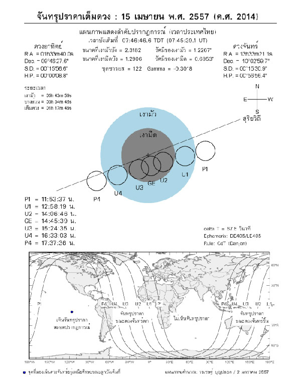 จันทรุปราคาเต็มดวง จันทรุปราคาเต็มดวง