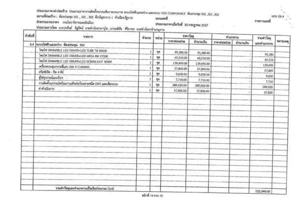 วีระ แฉอีก โคมไฟทำเนียบชุดละ 4 แสนบาท วีระ แฉอีก โคมไฟทำเนียบชุดละ 4 แสนบาท