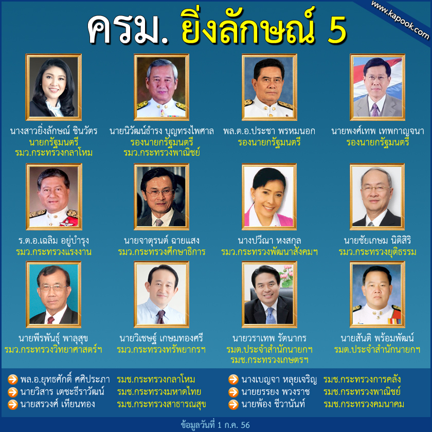 ครม ปู 5 ประวัติ ครม.ยิ่งลักษณ์ 5 พร้อมรูปภาพ หลังโปรดเกล้าฯ