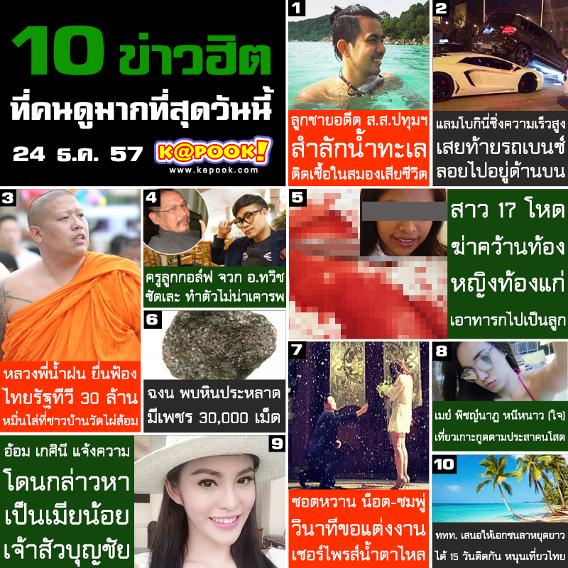 10 ข่าวฮิต ที่คนดูมากที่สุด ประจำวันที่ 24 ธ.ค. 57 10 ข่าวฮิต ที่คนดูมากที่สุด ประจำวันที่ 24 ธ.ค. 57