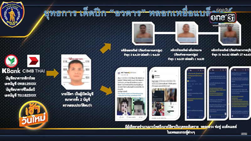 ตำรวจปลอมตัวเป็นไรเดอร์จับคนร้าย พีคมาก ! ถอดหน้าออกมา เป็นหวานใจดาราคนนี้ ตำรวจปลอมตัวเป็นไรเดอร์จับคนร้าย พีคมาก ! ถอดหน้าออกมา เป็นหวานใจดาราคนนี้