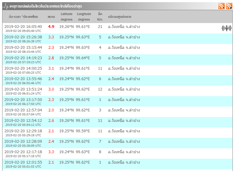 แผ่นดินไหว ลำปาง แผ่นดินไหว ลำปาง