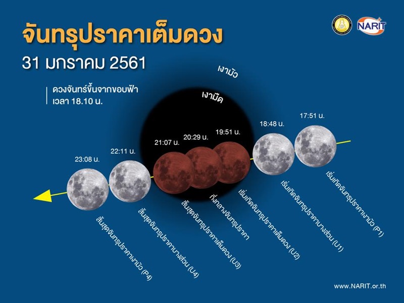 จันทรุปราคา จันทรุปราคา