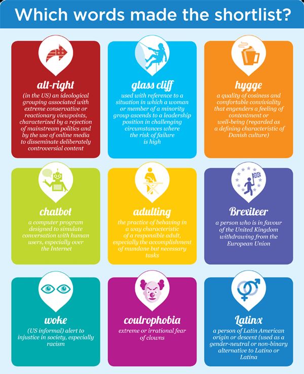 Post-Truth คำแห่งปี 2016 Post-Truth คำแห่งปี 2016