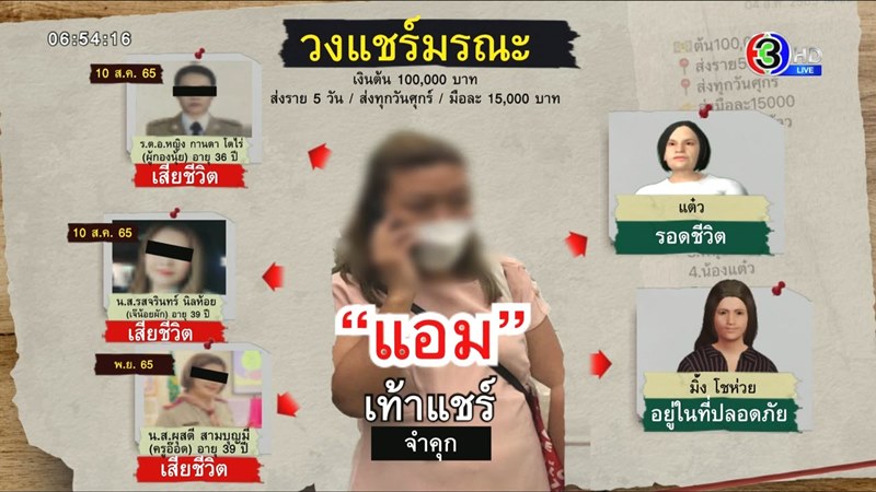 แอม แอม