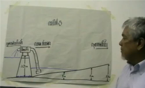 น้ำท่วม