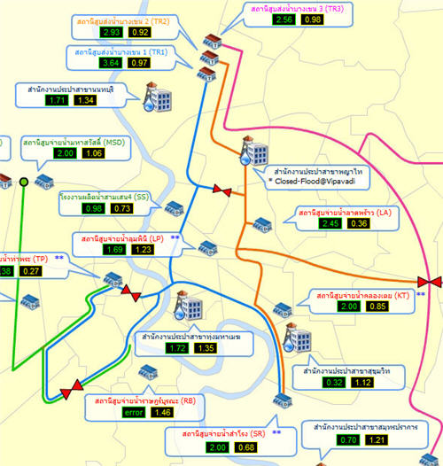 น้ำประปา