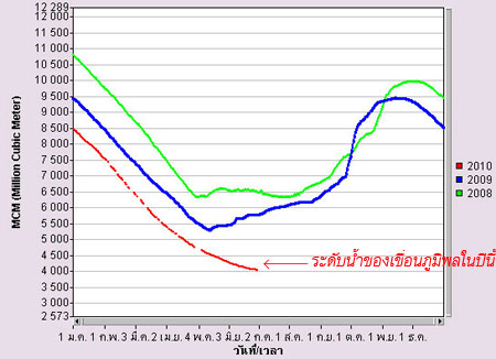 เขื่อนภูมิพล