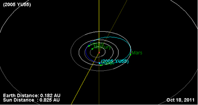 นาซ่าเผยดาวเคราะห์ YU55 เฉียดใกล้โลก พฤศจิกายนนี้