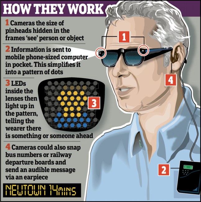 สุดล้ำ! นักวิจัยอังกฤษประดิษฐ์แว่นช่วยมองสำหรับคนตาฟาง 