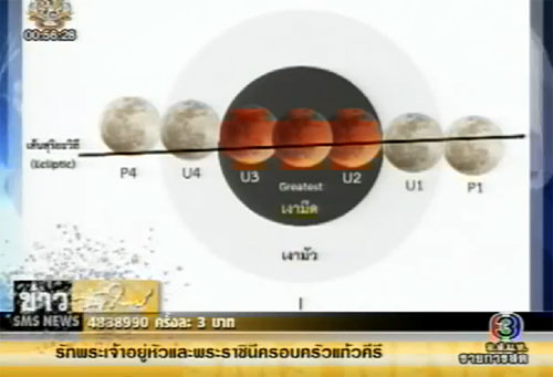 จันทรุปราคา 2554