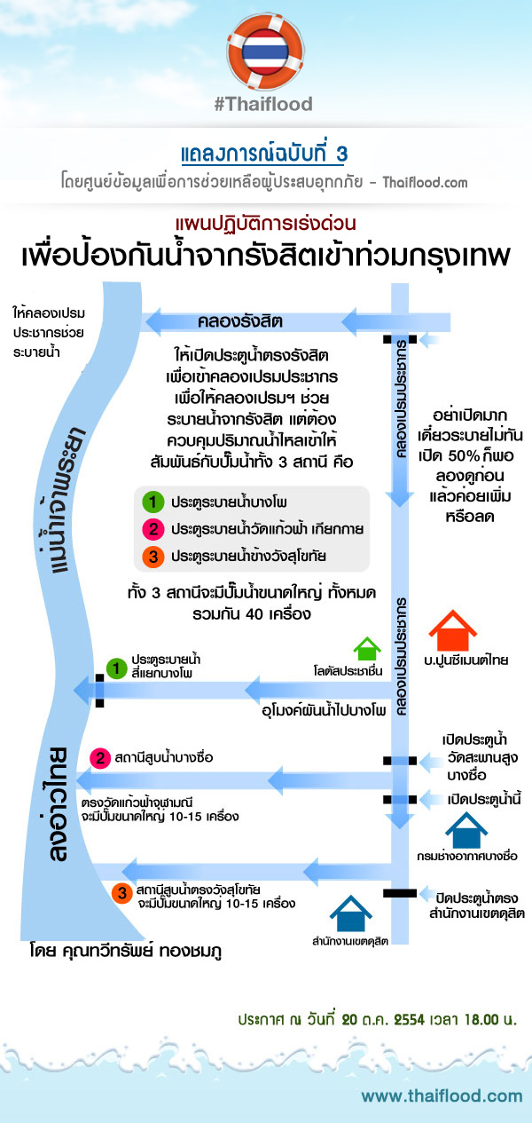 แถลงการณ์ Thaiflood