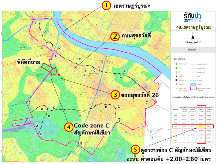รู้ทันน้ำ