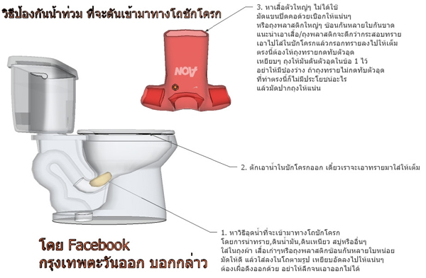 วิธีป้องกันน้ำท่วม ที่จะดันเข้ามาทางโถชักโครก