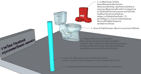 วิธีป้องกันน้ำทะลักมาจากชักโครก